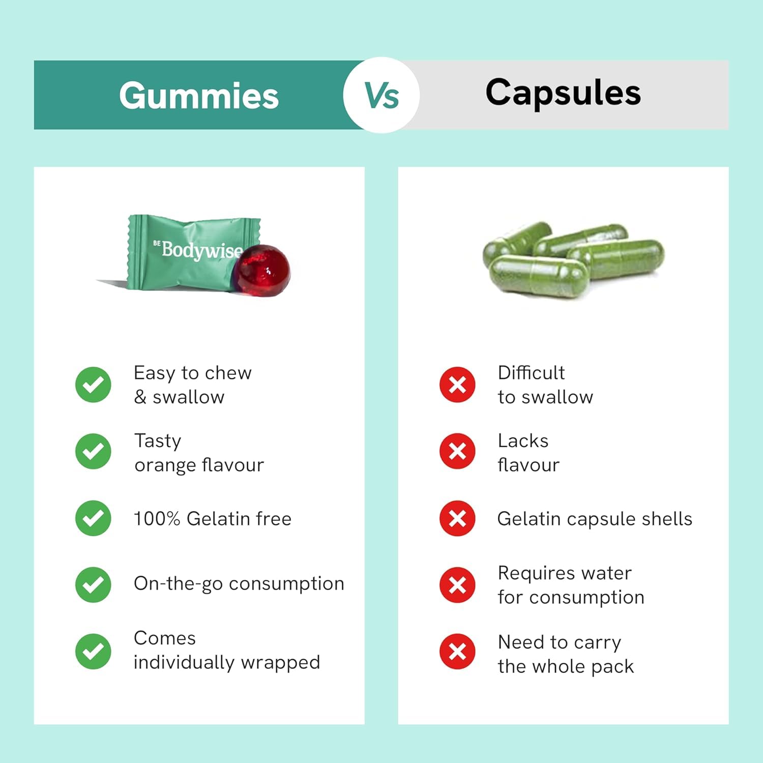 Be Bodywise Multivitamin Gummies