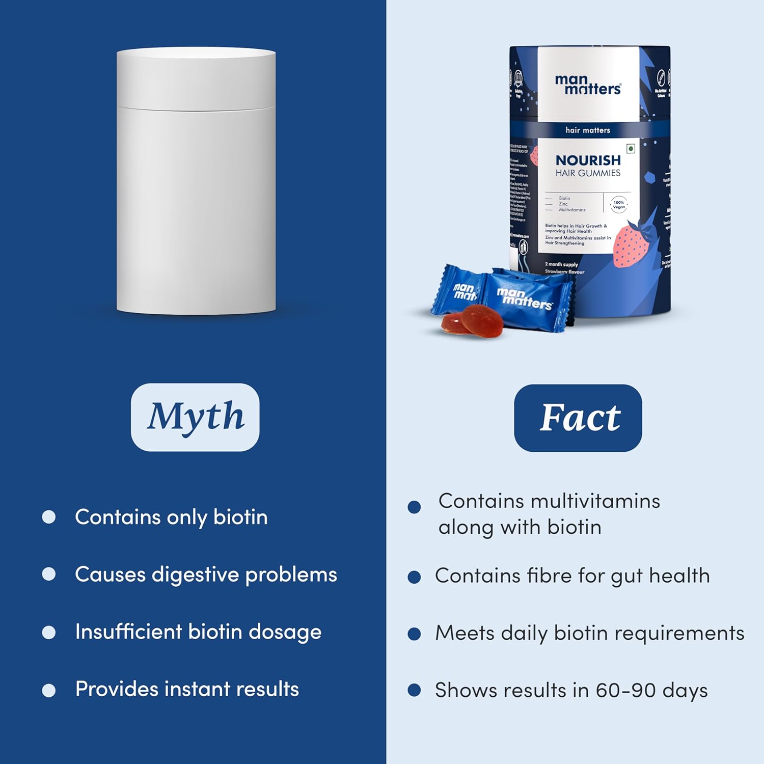 Man Matters Biotin Hair Gummies Regular (60N)
