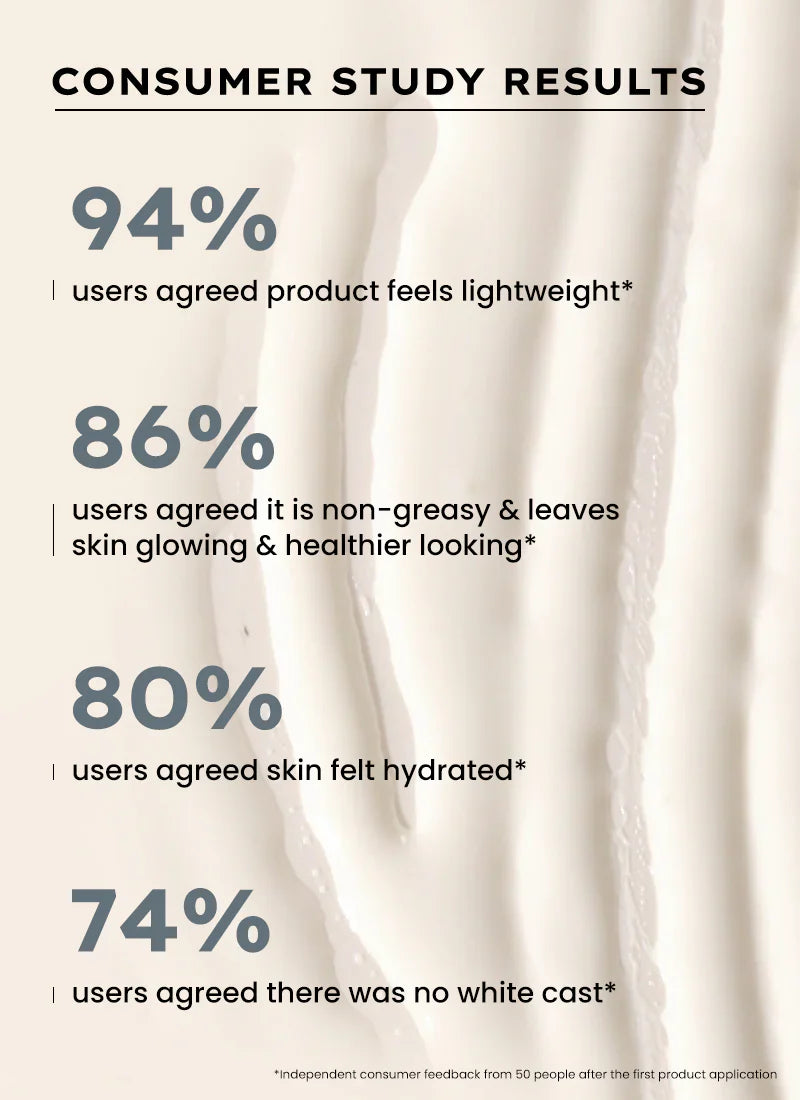 Hyphen Ultra Light Water Sunscreen Spf 50 Pa ++++