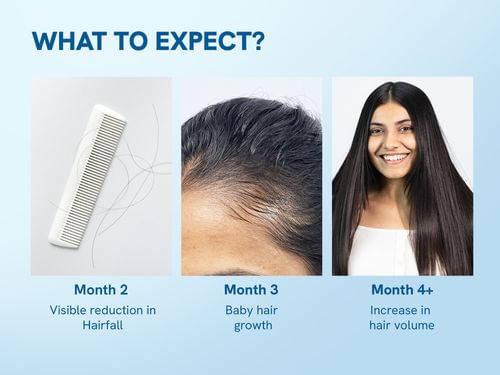 Be Bodywise Advanced Hair Growth Pack with Roll On (25ml)