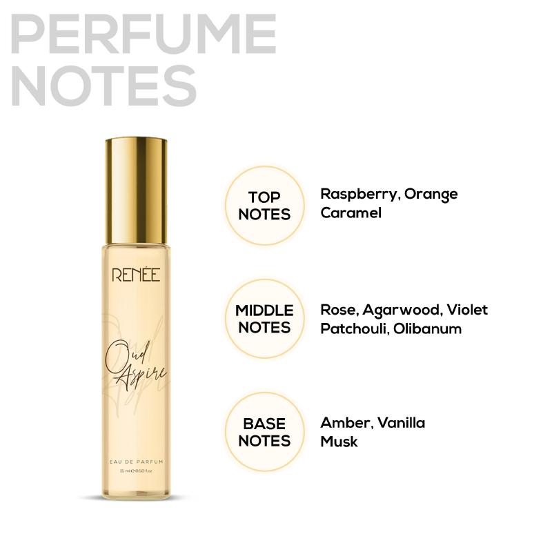 Renee Eau De Parfum Combo Of 4
