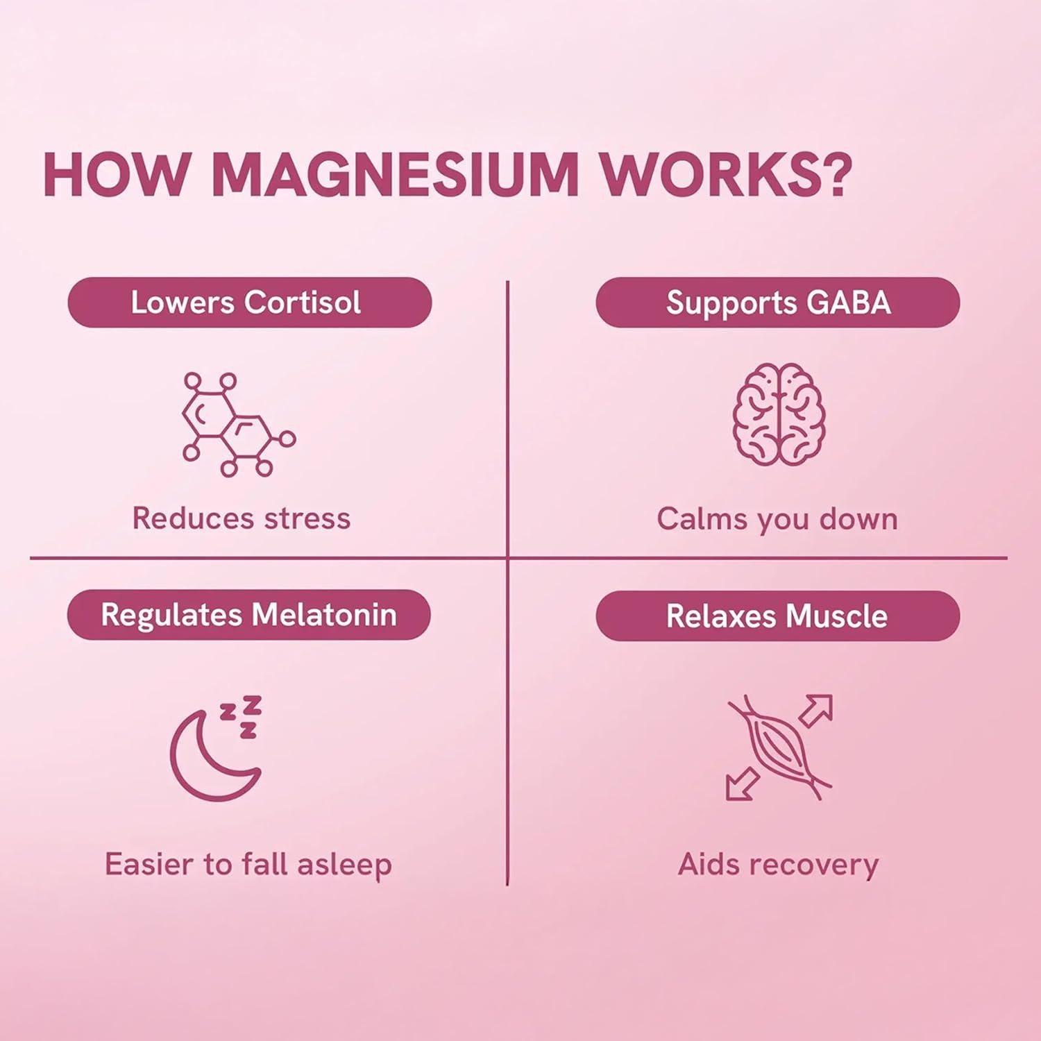 Be Bodywise Magnesium Glycinate Gummies - 60